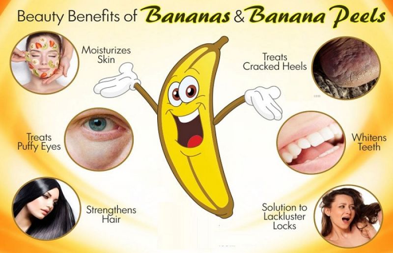 What Does Banana Peel Do For Your Skin Banana Poster
