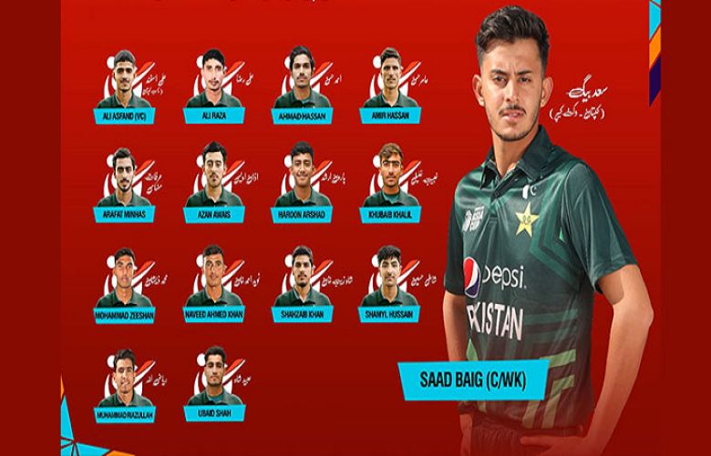 Pakistan&#039;s squad for ICC U19 World Cup announced