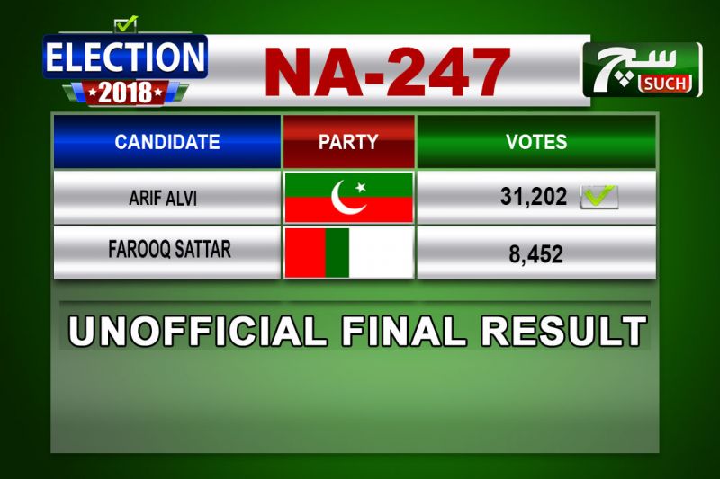 Unofficial final result PTI candidate Arif Alvi won from NA 247 SUCH TV